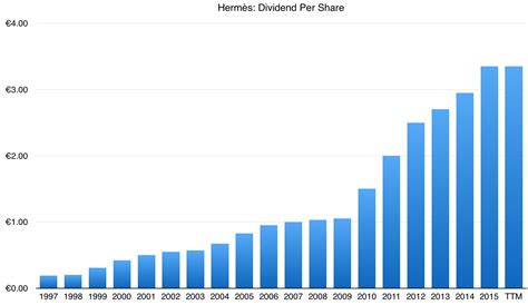 hermes international sa share price|Hermes international stock price.